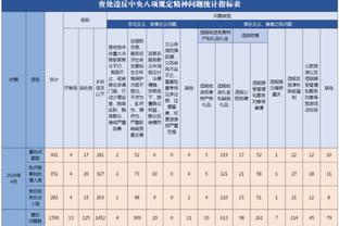 已经花了！独行侠第三节单节打出40-16 领先开拓者33分